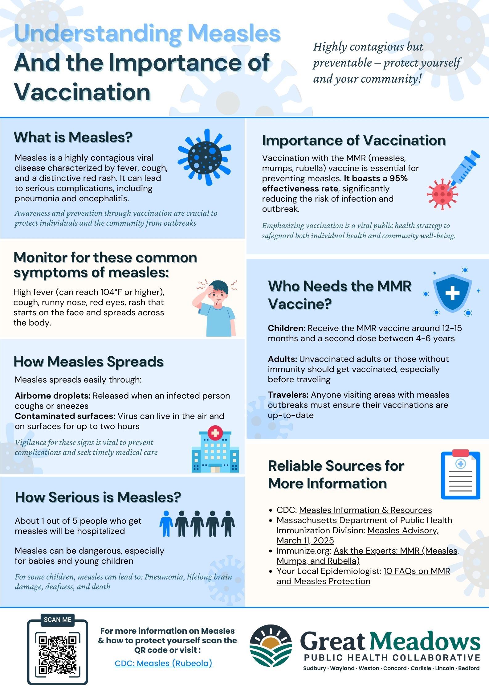 Shared Copy Understanding Measles And The Importance Of Vaccination